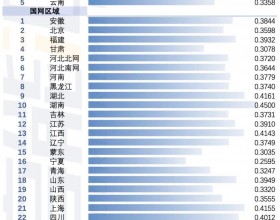 各地煤电交易基准价上