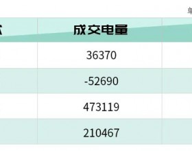  四川售电市场 | 2021年10月第5次周交易预成交结果