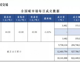 【20211014】全国碳市