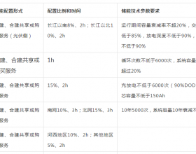  新能源侧配置储能方式的衍变