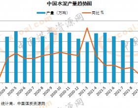 统计局：1-9月全国水