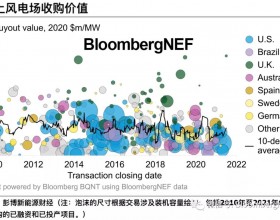 报告 | 2021年上半年