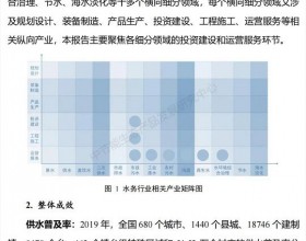 水务行业研究报告：聚