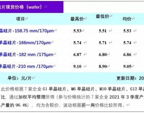  企业持观望情绪 硅片价格持稳运行