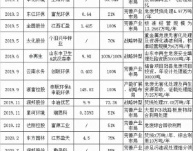  工业危废处理行业投资策略分析（下）