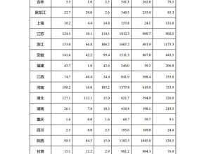  分布式16GW 集中式9GW！能源局公布2021年前9月光伏