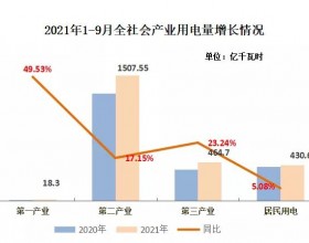 2021年三季度四川电力