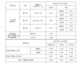 工商业目录销售电价全