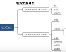 光伏行业浅析