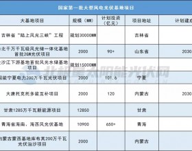 超63.8GW光伏项目开工