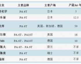 力争自给率提升到85%