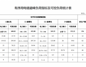 宁夏自治区发展改革委