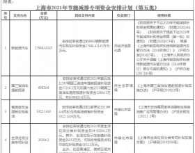 上海市公布光伏补贴政