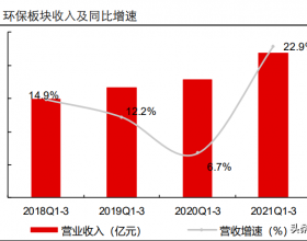 环保行业三季报综述：