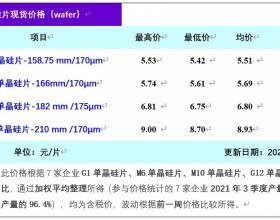 终端需求趋势转好 单