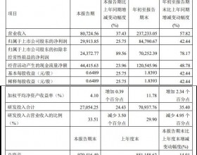 金山办公第三季度扣非