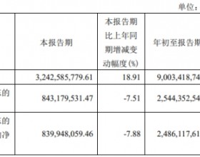 中泰证券第三季度净利