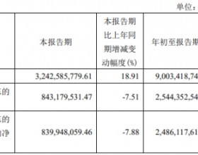 中泰证券第三季度净利