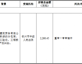 海诺尔背俩警示函二冲