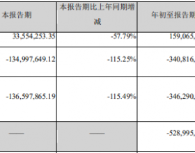 紫鑫药业三季报收问询