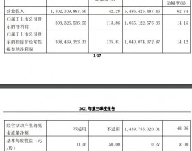 红塔证券前3季营收55