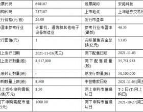 今日申购：安路科技、