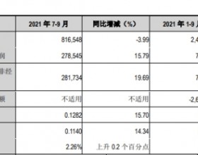 江阴银行前三季度营收