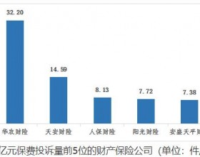 华农财险第二季度在山