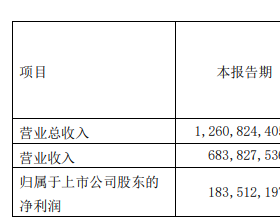 湘财股份前三季净利增