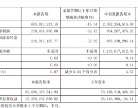 西南证券第三季度营收