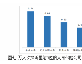 合众人寿第二季度在山