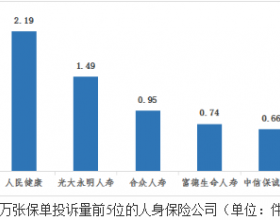 人民健康第二季度在山