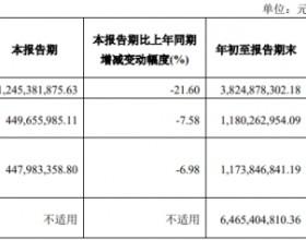 东兴证券第三季度营收