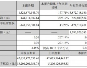 千亿市值天齐锂业前三