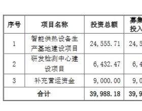 瑞纳智能上市首日涨17