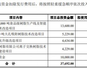 争光股份超募7亿首日