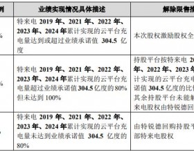 特锐德降低股权激励考