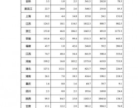 2021年前三季度全国光