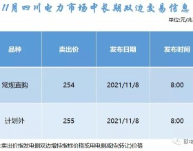  11月第4轮四川电力市场中长期双边交易信息