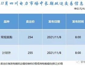 11月第4轮四川电力市