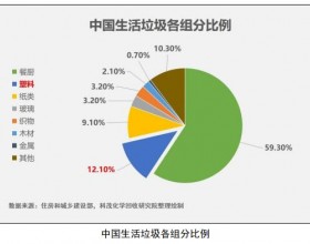 废塑料化学回收万亿市