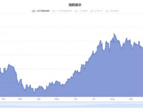 CNESA储能行业景气度