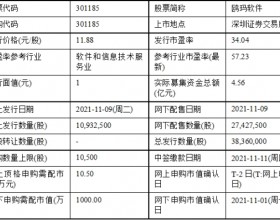 今日申购：鸥玛软件