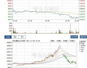 创新低！动力煤报870