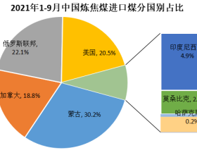 煤炭国际需求太火爆！