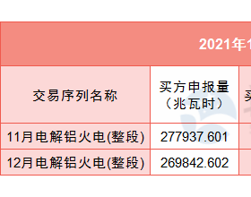 电价上涨74.3%！四川2