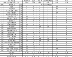 重磅！世界钢企35强发