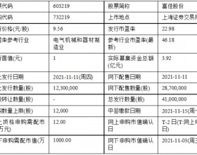 今日申购：富佳股份、