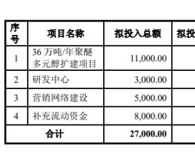 隆华新材上市首日涨14