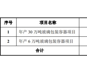 才府玻璃IPO上会被否 